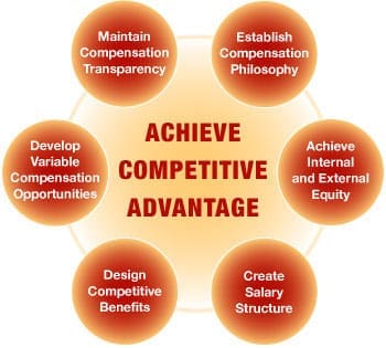 HCS_CompensationBenefitsConsulting