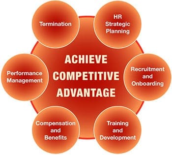 HCS_CompensationBenefitsConsulting