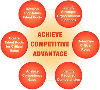 HCS_CompensationBenefitsConsulting