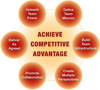 HCS_CompensationBenefitsConsulting