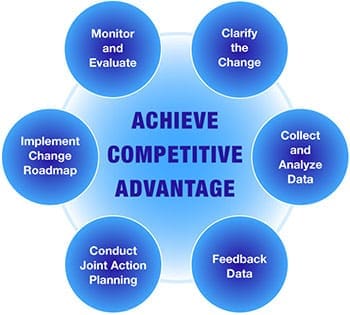 HCS_CompensationBenefitsConsulting