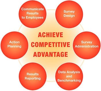 HCS_CompensationBenefitsConsulting